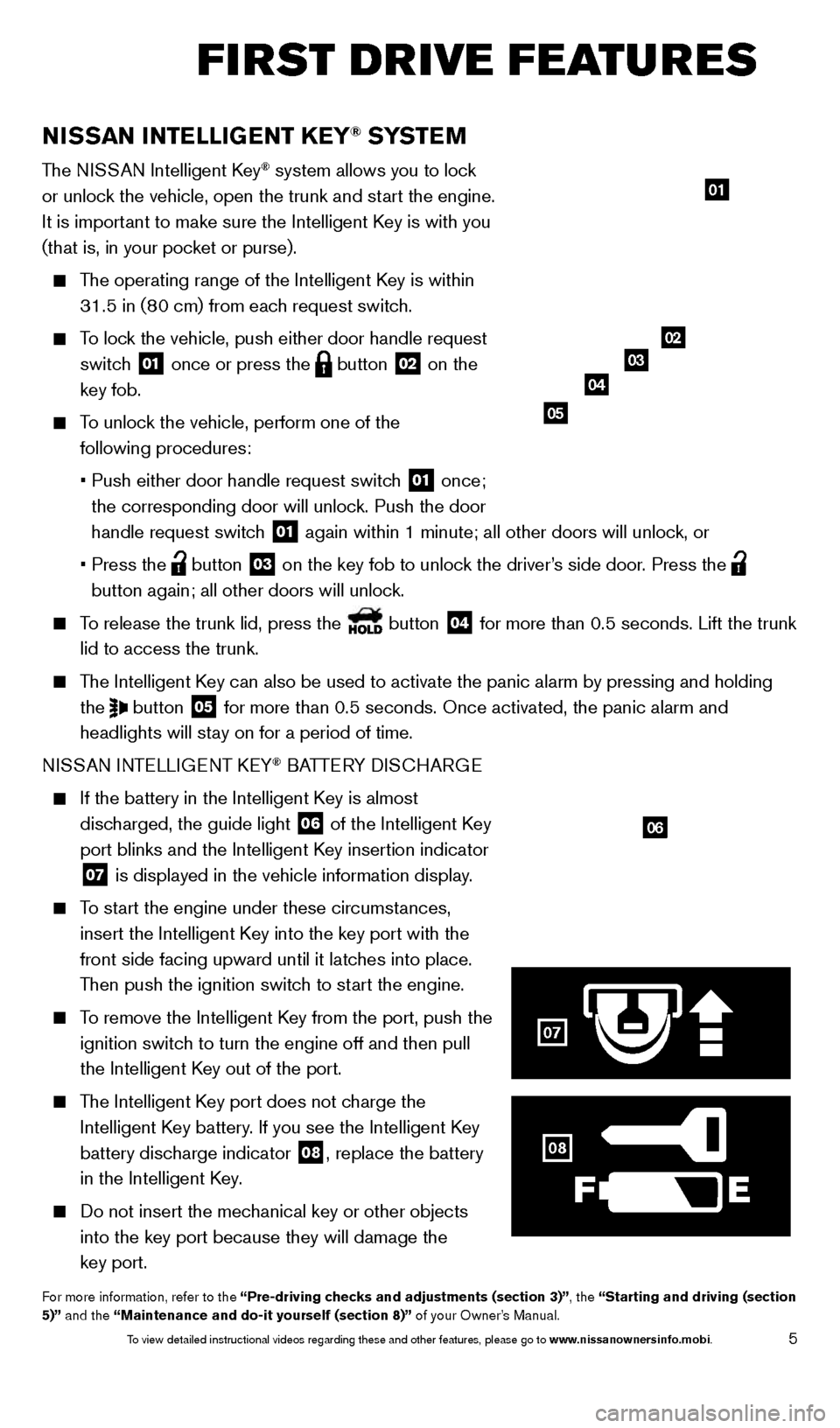 NISSAN MAXIMA 2014 A35 / 7.G Quick Reference Guide 5
NISSAN INTELLIGENT KEY® SYSTE M
The NISSAN Intelligent Key® system allows you to lock 
or unlock the vehicle, open the trunk and start the engine. 
It is important to make sure the Intelligent Key