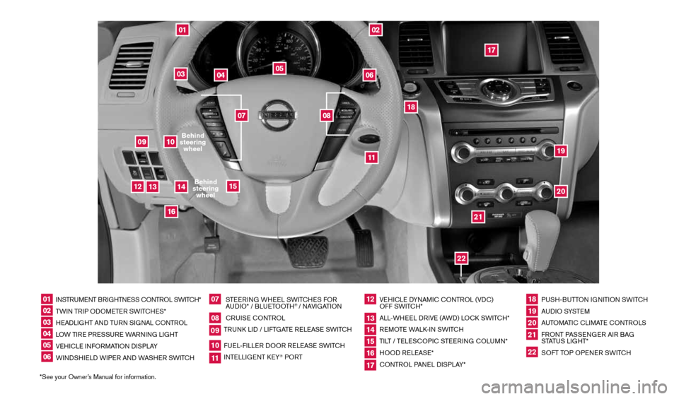 NISSAN MURANO 2014 2.G Quick Reference Guide INSTRUMENT BRIGHTNESS CONTROL SWITCH*
TWIN TRIP ODOMETER SWITCHES*
HEADLIGHT AND TURN SIGNAL CONTROL
LOW TIRE PRESSURE WARNING LIGHT
VEHICLE INFORMATION DISPLAY
WINDSHIELD WIPER AND WASHER SWITCH STEE