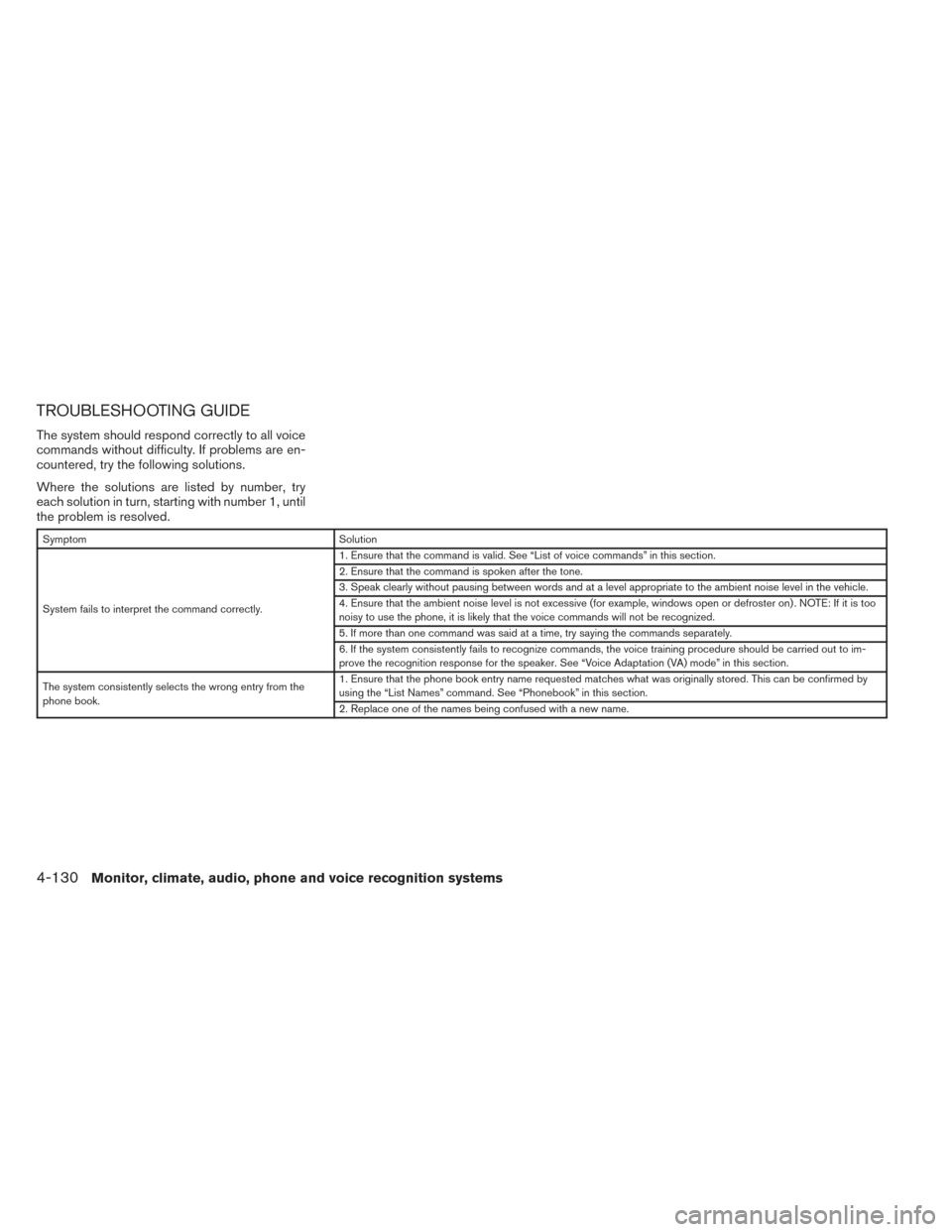 NISSAN PATHFINDER 2014 R52 / 4.G Owners Manual TROUBLESHOOTING GUIDE
The system should respond correctly to all voice
commands without difficulty. If problems are en-
countered, try the following solutions.
Where the solutions are listed by number NISSAN PATHFINDER 2014 R52 / 4.G Owners Manual TROUBLESHOOTING GUIDE
The system should respond correctly to all voice
commands without difficulty. If problems are en-
countered, try the following solutions.
Where the solutions are listed by number