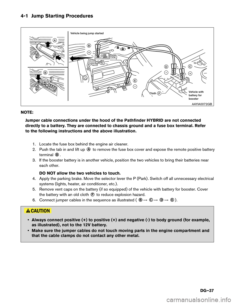 NISSAN PATHFINDER HYBRID 2014 R52 / 4.G Dismantling Guide 4-1 Jump Starting Procedures
NOTE:Jumper cable connections under the hood of the Pathfinder HYBRID are not connected
directly to a battery. They are connected to chassis ground and a fuse box termin NISSAN PATHFINDER HYBRID 2014 R52 / 4.G Dismantling Guide 4-1 Jump Starting Procedures
NOTE:Jumper cable connections under the hood of the Pathfinder HYBRID are not connected
directly to a battery. They are connected to chassis ground and a fuse box termin