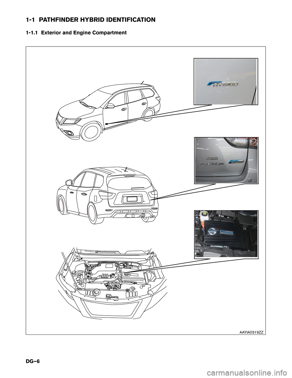 NISSAN PATHFINDER HYBRID 2014 R52 / 4.G Dismantling Guide 1-1 PATHFINDER HYBRID IDENTIFICATION 
1-1.1 Exterior and Engine Compartment
AAYIA0319ZZ
DG–6    