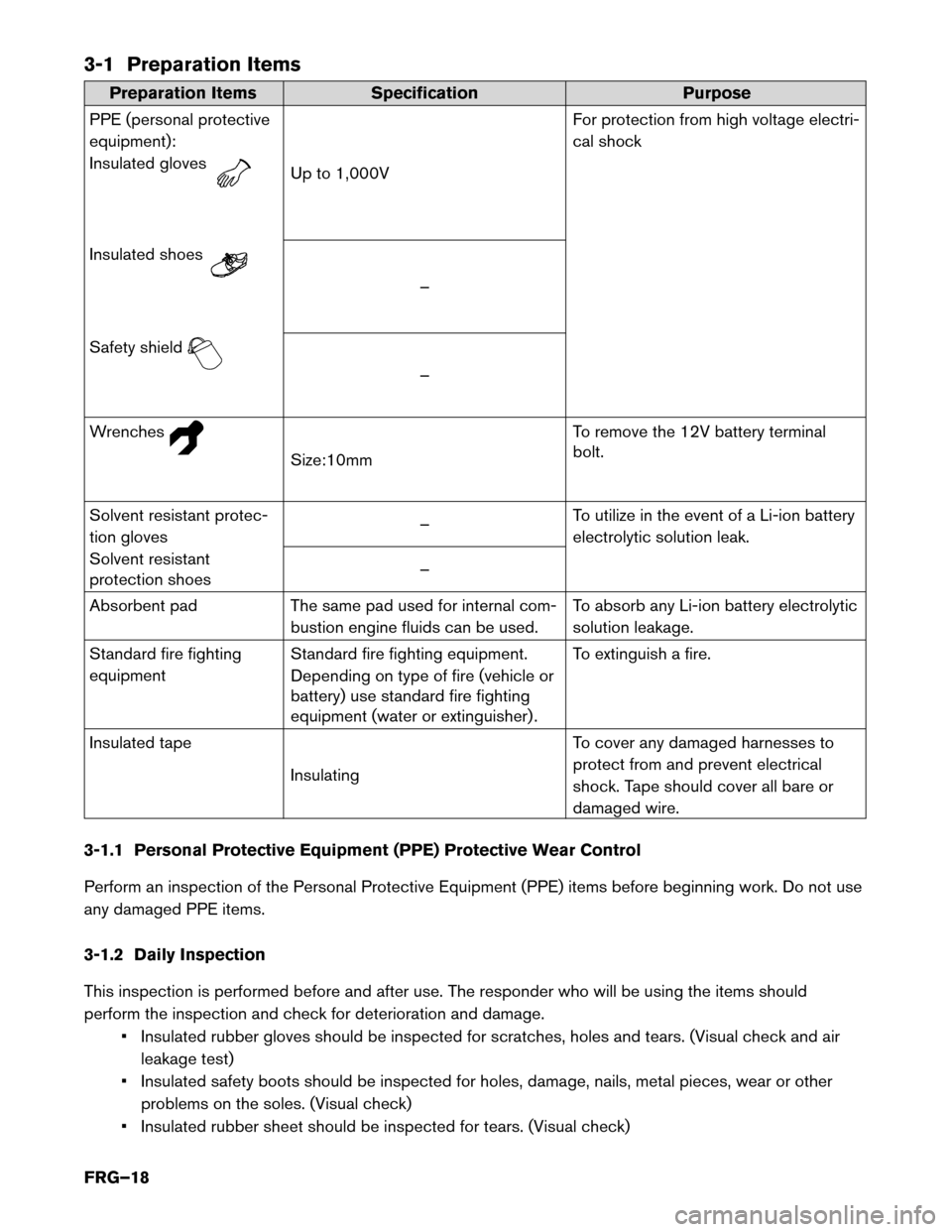 NISSAN PATHFINDER HYBRID 2014 R52 / 4.G First Responders Guide 3-1 Preparation Items
Preparation Items Specification Purpose
PPE (personal protective equipment):
Insulated gloves
Up to 1,000V For protection from high voltage electri-
cal shock
Insulated shoes
NISSAN PATHFINDER HYBRID 2014 R52 / 4.G First Responders Guide 3-1 Preparation Items
Preparation Items Specification Purpose
PPE (personal protective equipment):
Insulated gloves
Up to 1,000V For protection from high voltage electri-
cal shock
Insulated shoes