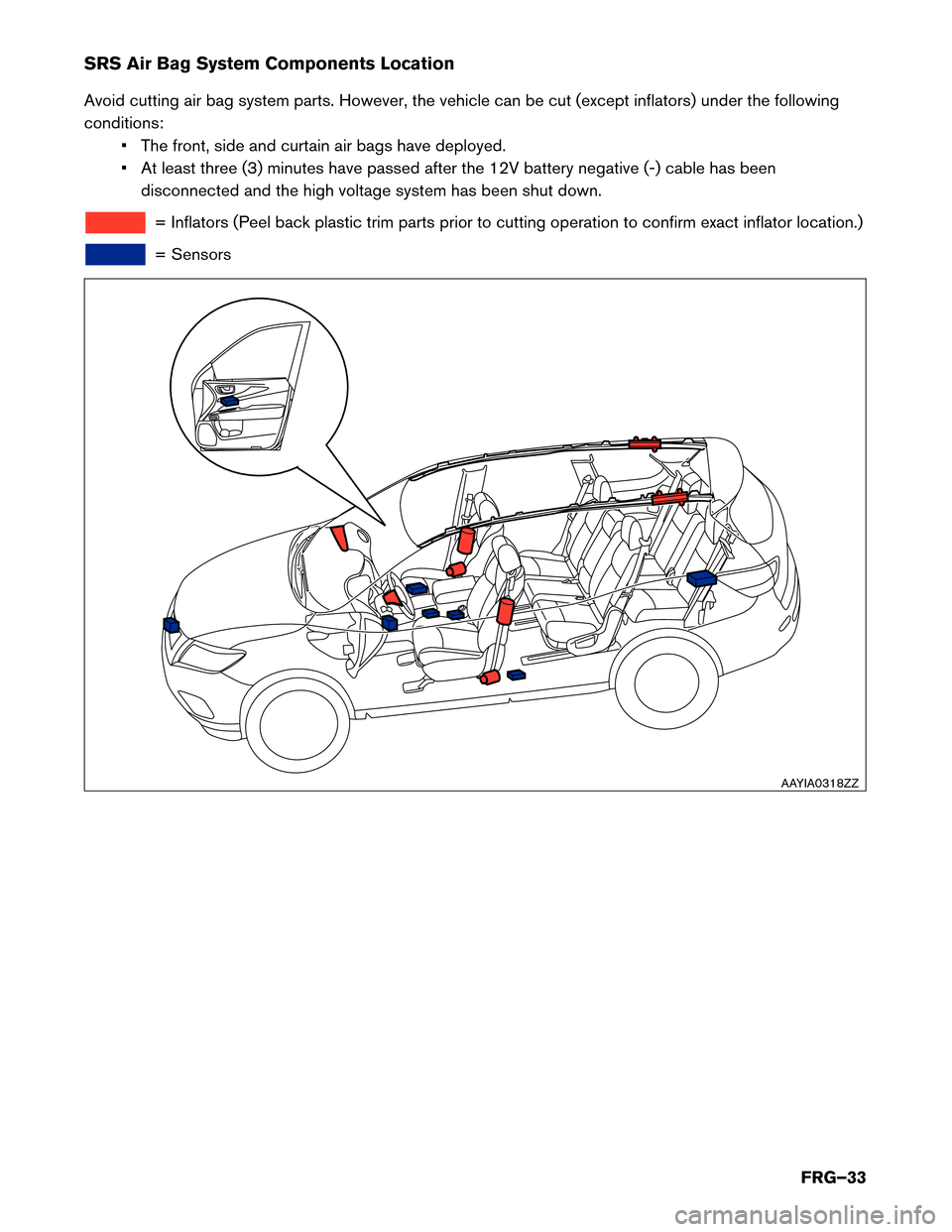 NISSAN PATHFINDER HYBRID 2014 R52 / 4.G First Responders Guide SRS Air Bag System Components Location 
Avoid cutting air bag system parts. However, the vehicle can be cut (except inflators) under the following conditions:• The front, side and curtain air bags h