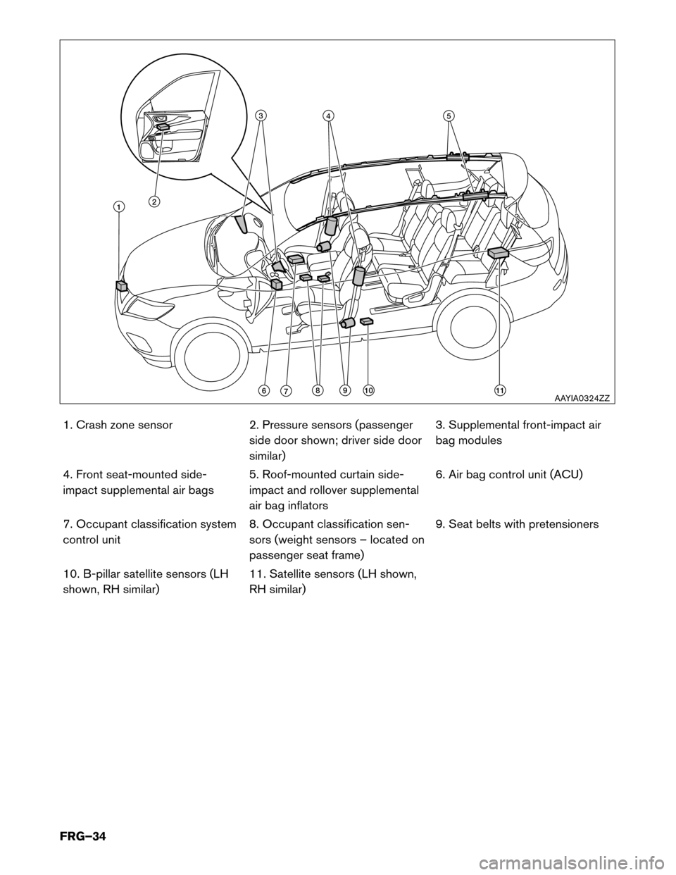 NISSAN PATHFINDER HYBRID 2014 R52 / 4.G First Responders Guide 1. Crash zone sensor 2. Pressure sensors (passengerside door shown; driver side door similar)3. Supplemental front-impact air
bag modules
4. Front seat-mounted side-
impact supplemental air bags 5. Ro