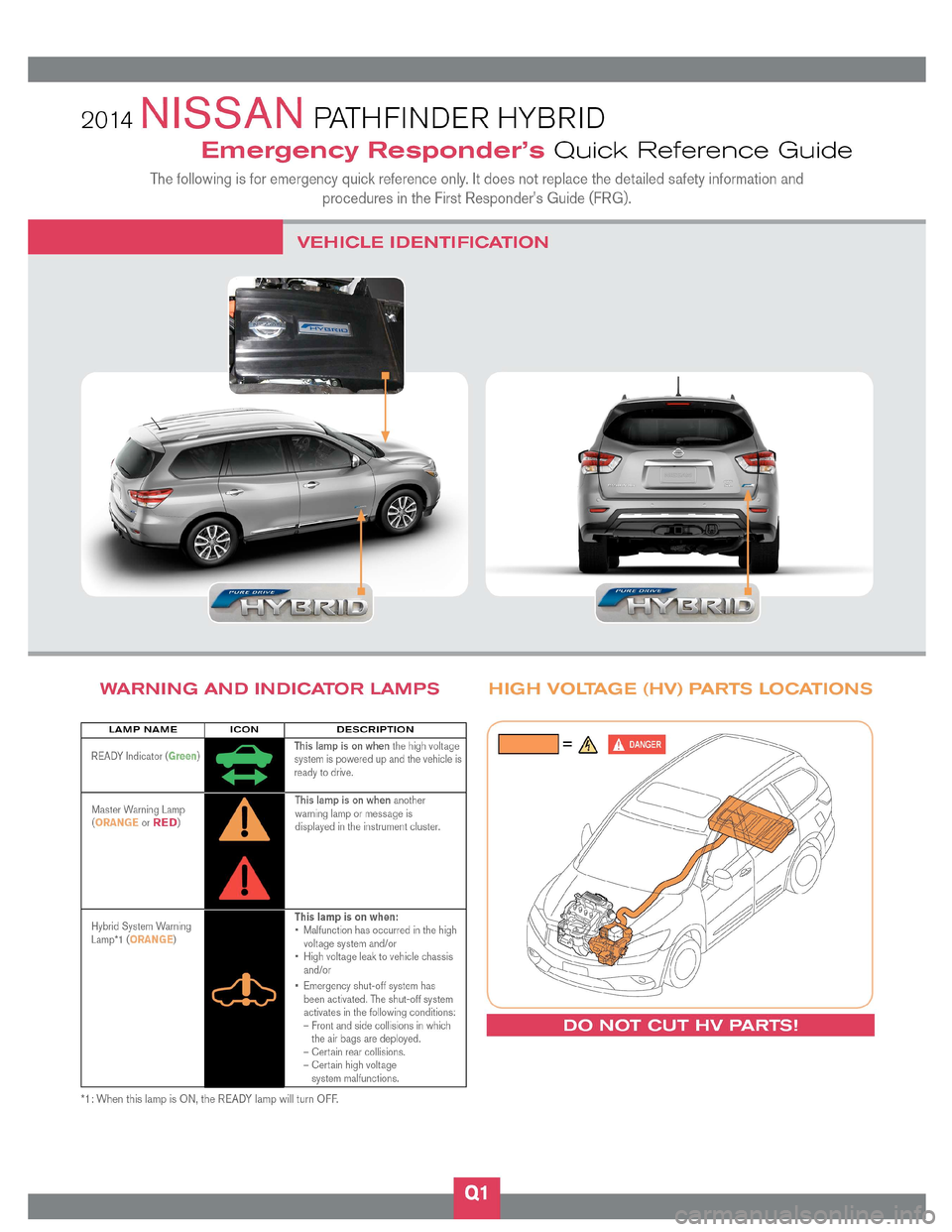 NISSAN PATHFINDER HYBRID 2014 R52 / 4.G First Responders Guide 