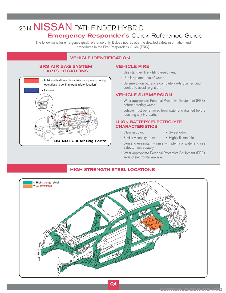 NISSAN PATHFINDER HYBRID 2014 R52 / 4.G First Responders Guide 