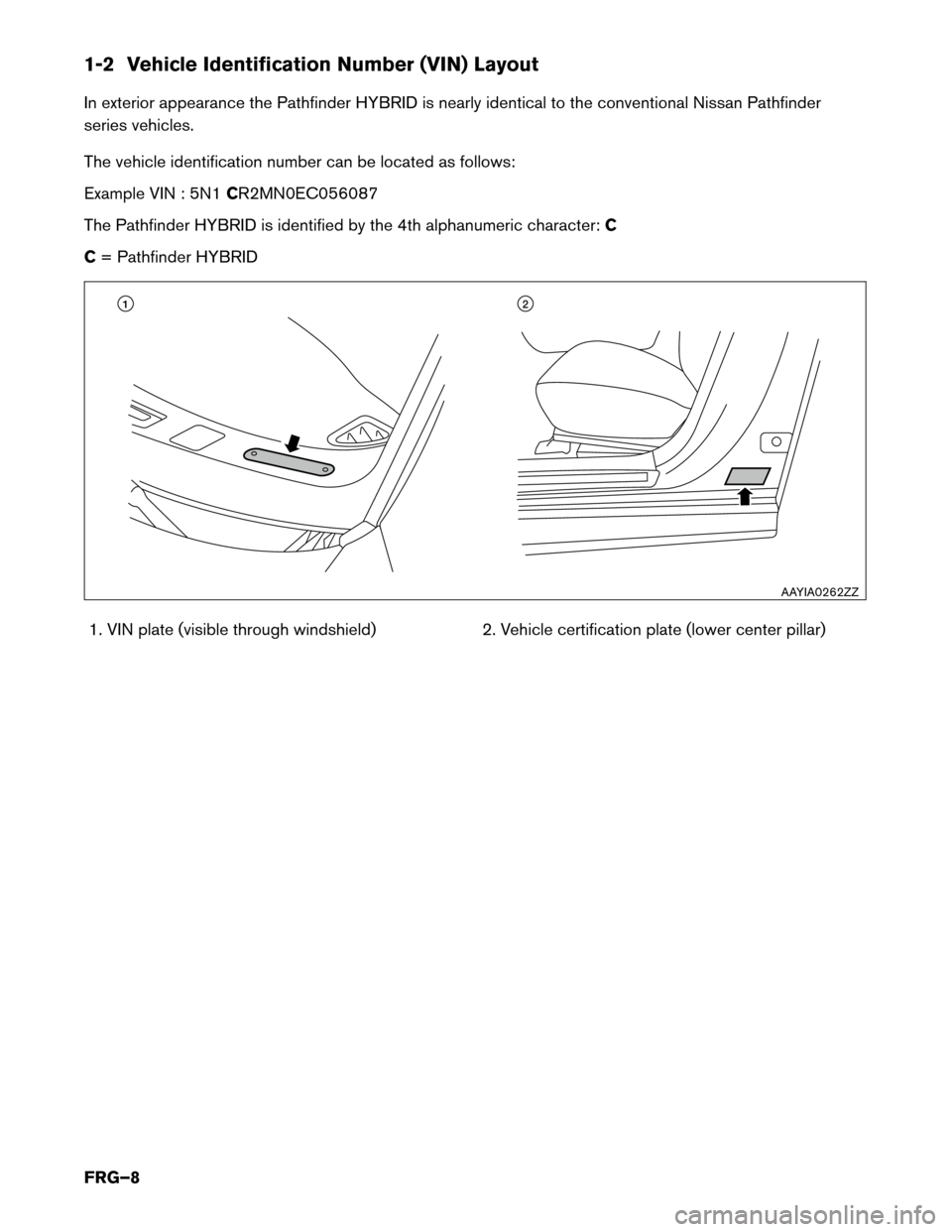 NISSAN PATHFINDER HYBRID 2014 R52 / 4.G First Responders Guide 1-2 Vehicle Identification Number (VIN) Layout 
In exterior appearance the Pathfinder HYBRID is nearly identical to the conventional Nissan Pathfinder 
series vehicles. 
The vehicle identification num