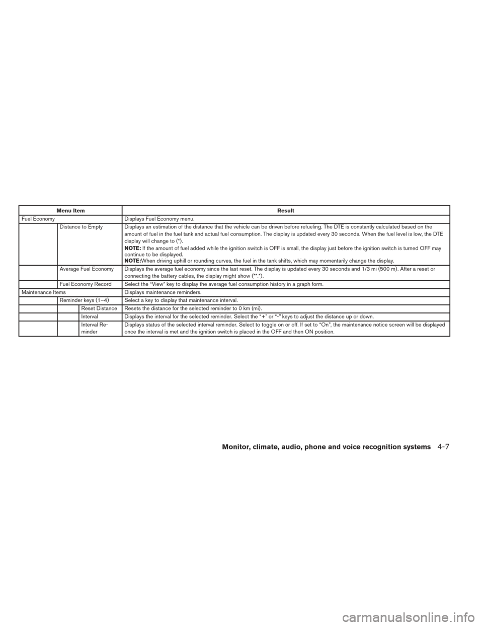 NISSAN PATHFINDER HYBRID 2014 R52 / 4.G Owners Manual Menu ItemResult
Fuel Economy Displays Fuel Economy menu.
Distance to Empty Displays an estimation of the distance that the vehicle can be driven before refueling. The DTE is constantly calculated base NISSAN PATHFINDER HYBRID 2014 R52 / 4.G Owners Manual Menu ItemResult
Fuel Economy Displays Fuel Economy menu.
Distance to Empty Displays an estimation of the distance that the vehicle can be driven before refueling. The DTE is constantly calculated base