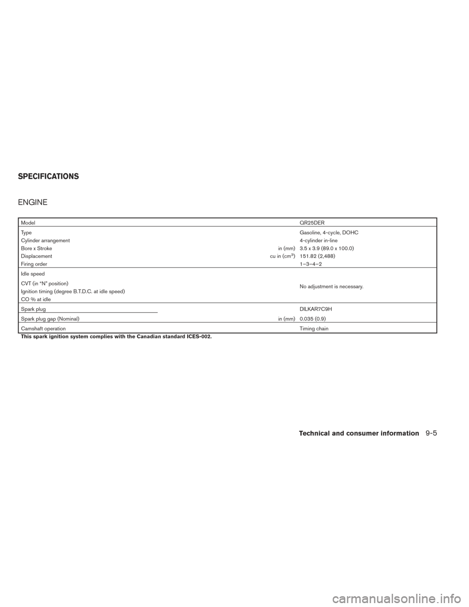 NISSAN PATHFINDER HYBRID 2014 R52 / 4.G Owners Manual ENGINE
ModelQR25DER
Type Gasoline, 4-cycle, DOHC
Cylinder arrangement 4-cylinder in-line
Bore x Stroke in (mm) 3.5 x 3.9 (89.0 x 100.0)
Displacement cu in (cm
3) 151.82 (2,488)
Firing order 1–3–4