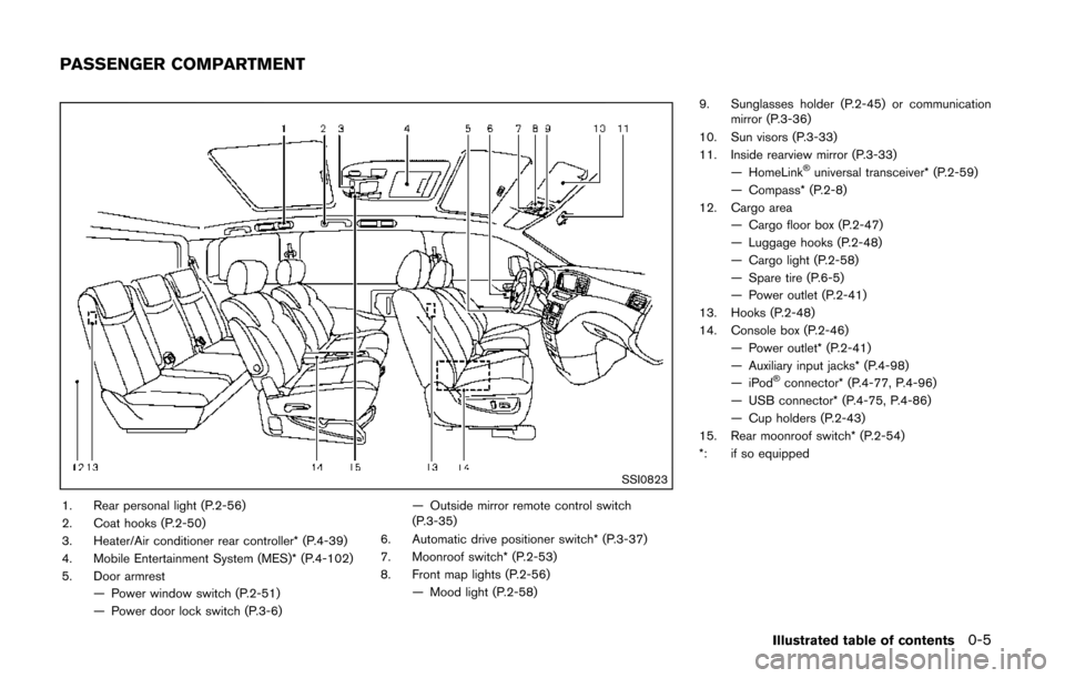 NISSAN QUEST 2014 RE52 / 4.G Owners Manual SSI0823
1. Rear personal light (P.2-56)
2. Coat hooks (P.2-50)
3. Heater/Air conditioner rear controller* (P.4-39)
4. Mobile Entertainment System (MES)* (P.4-102)
5. Door armrest— Power window switc NISSAN QUEST 2014 RE52 / 4.G Owners Manual SSI0823
1. Rear personal light (P.2-56)
2. Coat hooks (P.2-50)
3. Heater/Air conditioner rear controller* (P.4-39)
4. Mobile Entertainment System (MES)* (P.4-102)
5. Door armrest— Power window switc