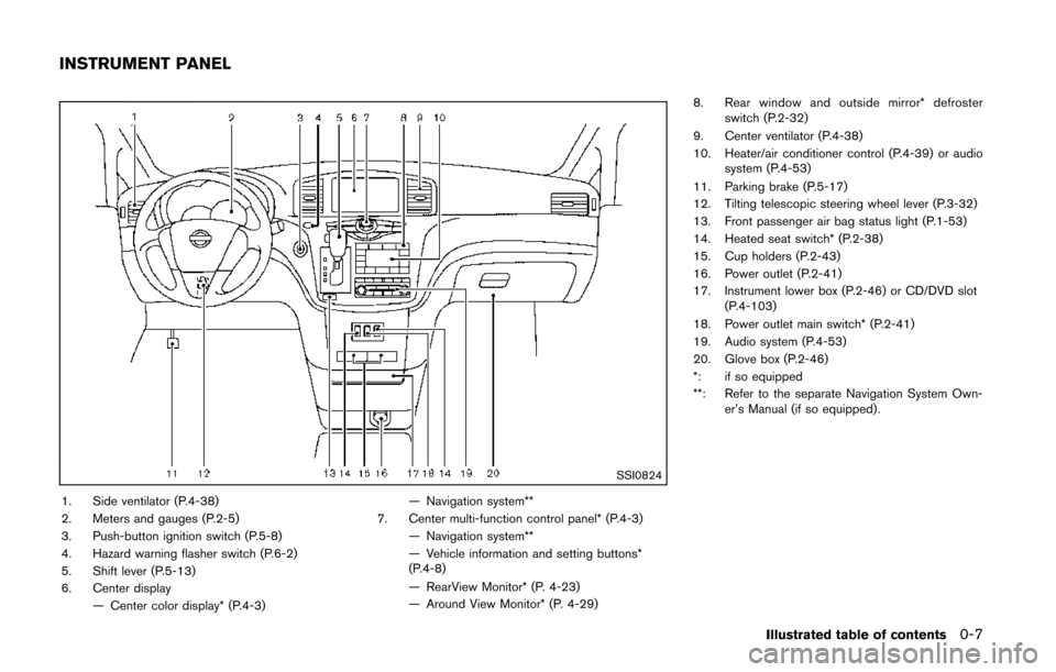 NISSAN QUEST 2014 RE52 / 4.G Owners Manual SSI0824
1. Side ventilator (P.4-38)
2. Meters and gauges (P.2-5)
3. Push-button ignition switch (P.5-8)
4. Hazard warning flasher switch (P.6-2)
5. Shift lever (P.5-13)
6. Center display— Center col NISSAN QUEST 2014 RE52 / 4.G Owners Manual SSI0824
1. Side ventilator (P.4-38)
2. Meters and gauges (P.2-5)
3. Push-button ignition switch (P.5-8)
4. Hazard warning flasher switch (P.6-2)
5. Shift lever (P.5-13)
6. Center display— Center col