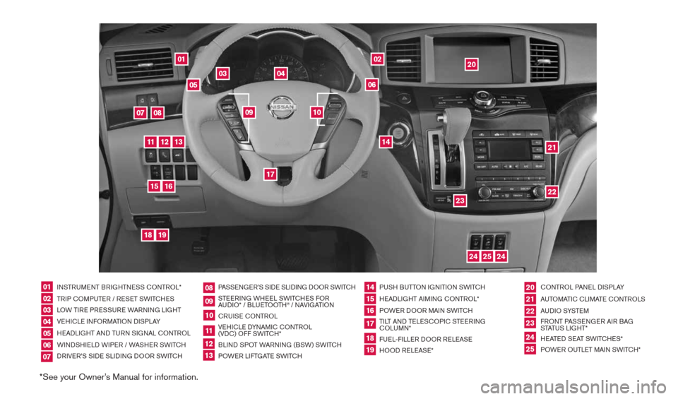 NISSAN QUEST 2014 RE52 / 4.G Quick Reference Guide *See your Owner’s Manual for information.
01
03
04
02
20
2122
23
05
08
06
13
24
151807
1619 
17
12
25
11
24
14
09
10
INSTRUMENT BRIGHTNESS cONTROL* 
TRIP c OMPUTER / RESET SWIT cHES 
LOW TIRE PRESSU