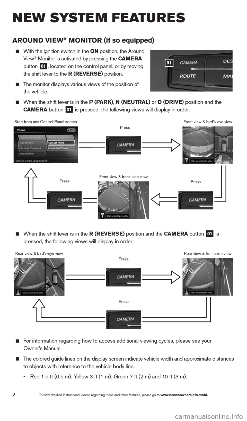 NISSAN QUEST 2014 RE52 / 4.G Quick Reference Guide 2
arOu ND VI ew® MONITOr  (if so equipped)
    
With the ignition switch in the ON position, the Around   
View® Monitor is activated by pressing the C aMera   
button  
01, located on the control p