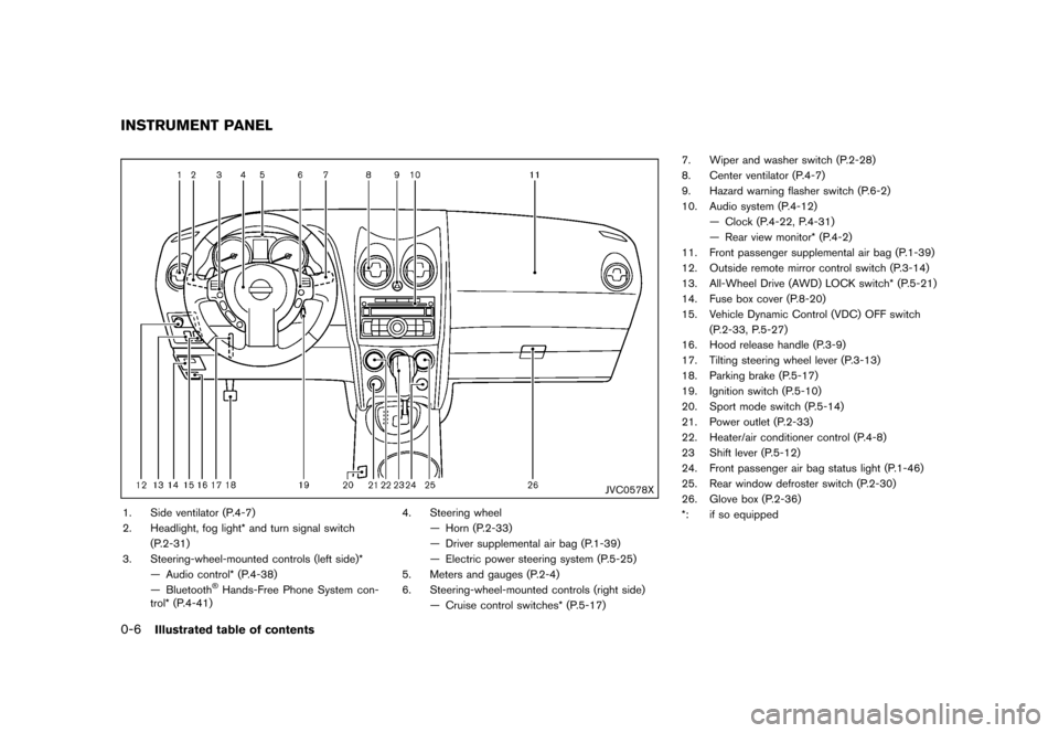 NISSAN ROGUE SELECT 2014 2.G Owners Manual Black plate (12,1)
[ Edit: 2013/ 10/ 22 Model: S35-D ]
0-6Illustrated table of contents
S35-D-110201-8C8F180E-0520-4D0C-9AA2-07D387D3F374
JVC0578X
1. Side ventilator (P.4-7)
2. Headlight, fog light* a