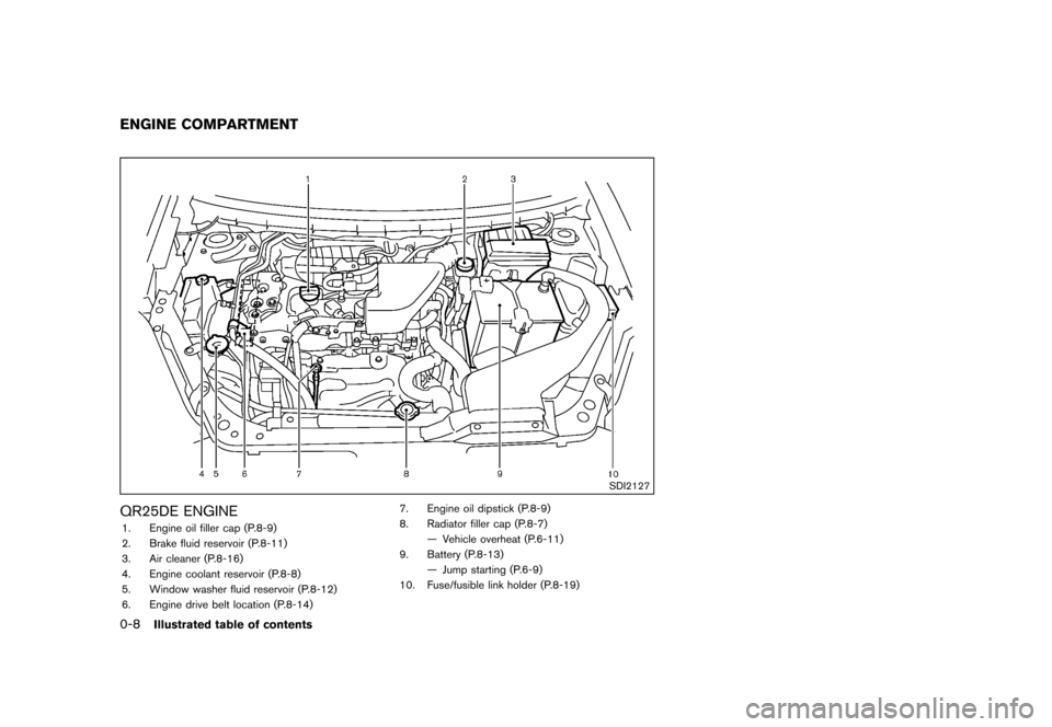 NISSAN ROGUE SELECT 2014 2.G Owners Manual Black plate (14,1)
[ Edit: 2013/ 10/ 22 Model: S35-D ]
0-8Illustrated table of contents
S35-D-110201-9403BD0A-8FC0-4429-95F9-7EE0FBDAD869
SDI2127
QR25DE ENGINES35-D-110201-F5728C95-8AB7-4D3F-9C26-000F