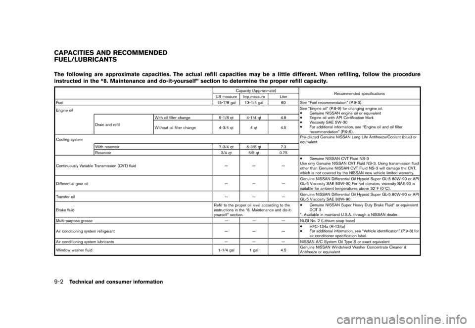 NISSAN ROGUE SELECT 2014 2.G Owners Manual Black plate (284,1)
[ Edit: 2013/ 10/ 22 Model: S35-D ]
9-2Technical and consumer information
S35-D-110201-7D21A931-27C1-4A22-AAA3-BC246AE0D4F9The following are approximate capacities. The actual refi
