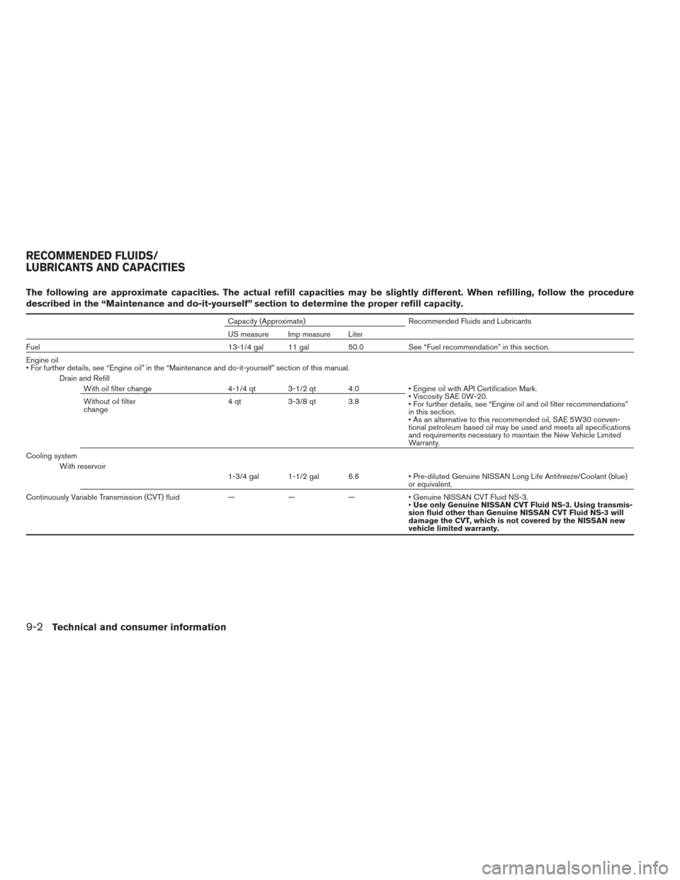 NISSAN SENTRA 2014 B17 / 7.G Owners Manual The following are approximate capacities. The actual refill capacities may be slightly different. When refilling, follow the procedure
described in the “Maintenance and do-it-yourself” section to NISSAN SENTRA 2014 B17 / 7.G Owners Manual The following are approximate capacities. The actual refill capacities may be slightly different. When refilling, follow the procedure
described in the “Maintenance and do-it-yourself” section to
