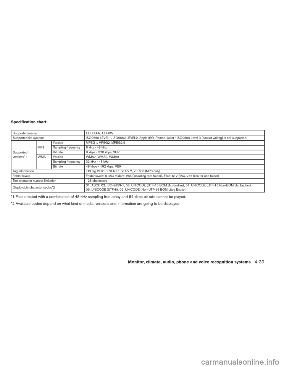 NISSAN TITAN 2014 1.G Owners Manual Specification chart:
Supported mediaCD, CD-R, CD-RW
Supported file systems ISO9660 LEVEL1, ISO9660 LEVEL2, Apple ISO, Romeo, Joliet * ISO9660 Level 3 (packet writing) is not supported.
Supported
versi NISSAN TITAN 2014 1.G Owners Manual Specification chart:
Supported mediaCD, CD-R, CD-RW
Supported file systems ISO9660 LEVEL1, ISO9660 LEVEL2, Apple ISO, Romeo, Joliet * ISO9660 Level 3 (packet writing) is not supported.
Supported
versi
