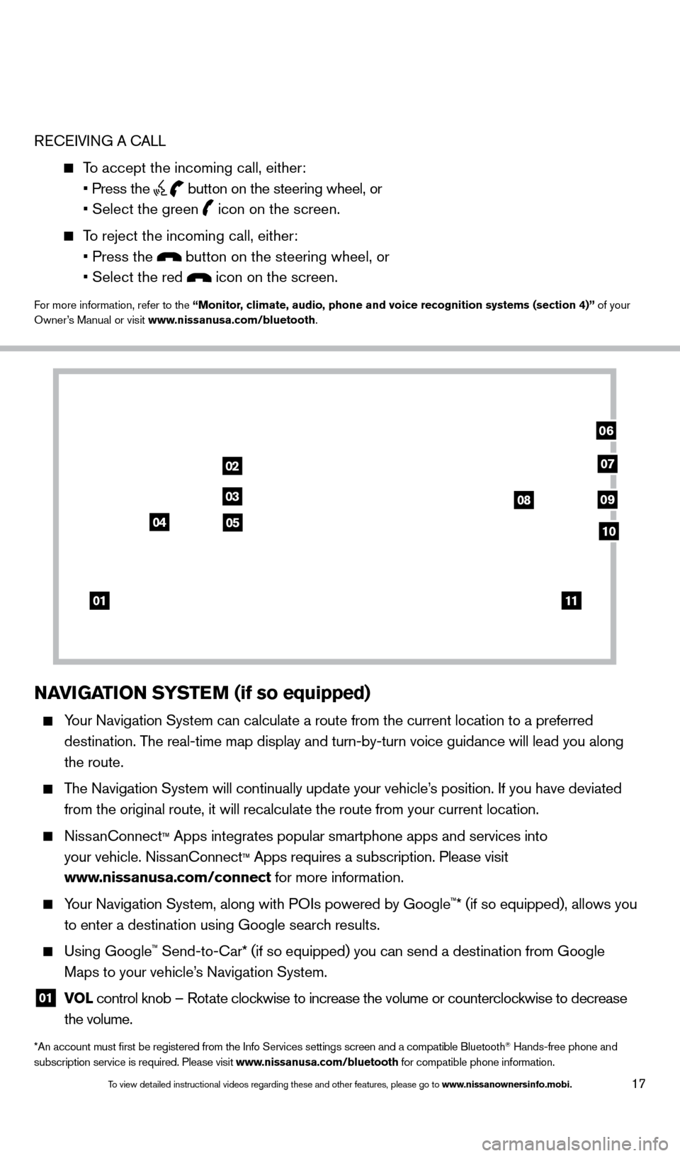 NISSAN TITAN 2014 1.G Quick Reference Guide 17
RECEIVING A CALL
   To accept the incoming call, either: 
 

   
• Press the   button on the steering wheel, or
  
   • Select the green   icon on the screen.
   To reject the incoming call, ei