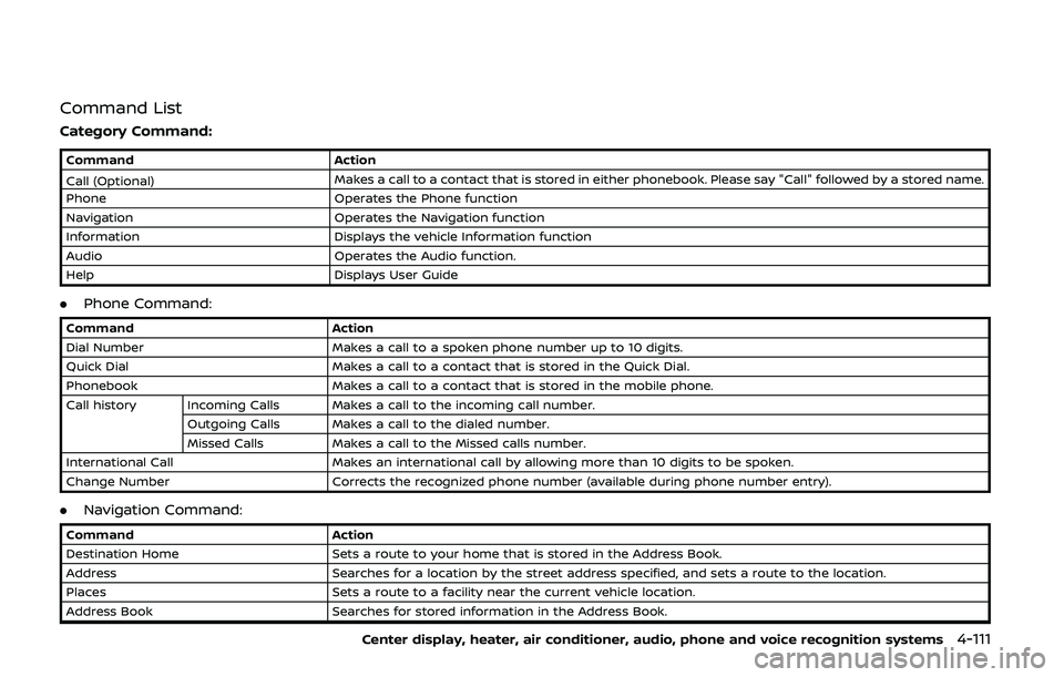 NISSAN 370Z 2020  Owner´s Manual Command List
Category Command:
CommandAction
Call (Optional) Makes a call to a contact that is stored in either phonebook. Please say "Call" followed by a stored name.
Phone Operates the Phone