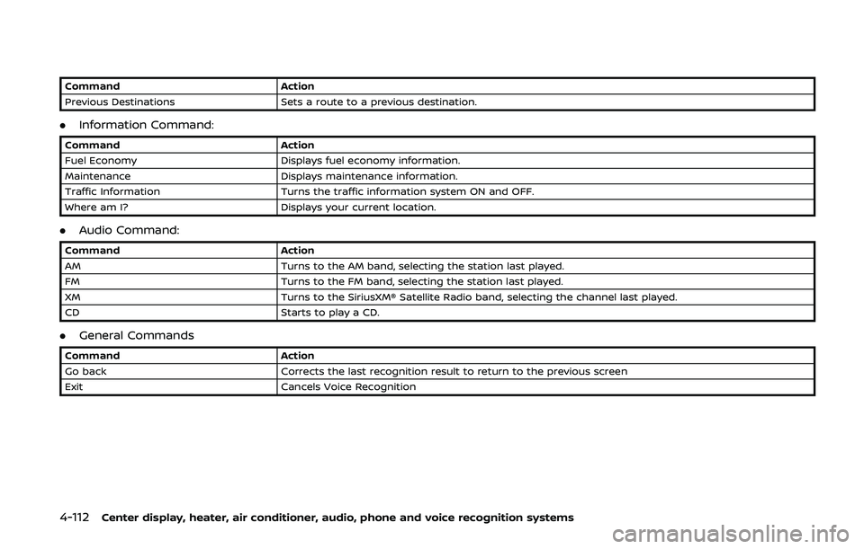 NISSAN 370Z 2020  Owner´s Manual 4-112Center display, heater, air conditioner, audio, phone and voice recognition systems
CommandAction
Previous Destinations Sets a route to a previous destination.
.Information Command:
Command Actio