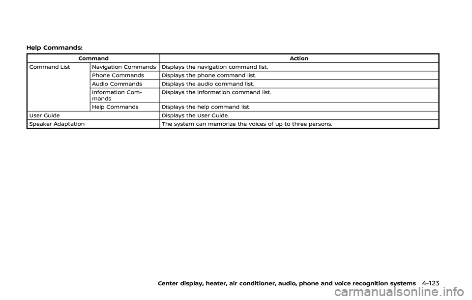 NISSAN 370Z 2020  Owner´s Manual Help Commands:
CommandAction
Command List Navigation Commands Displays the navigation command list. Phone Commands Displays the phone command list.
Audio Commands Displays the audio command list.
Info