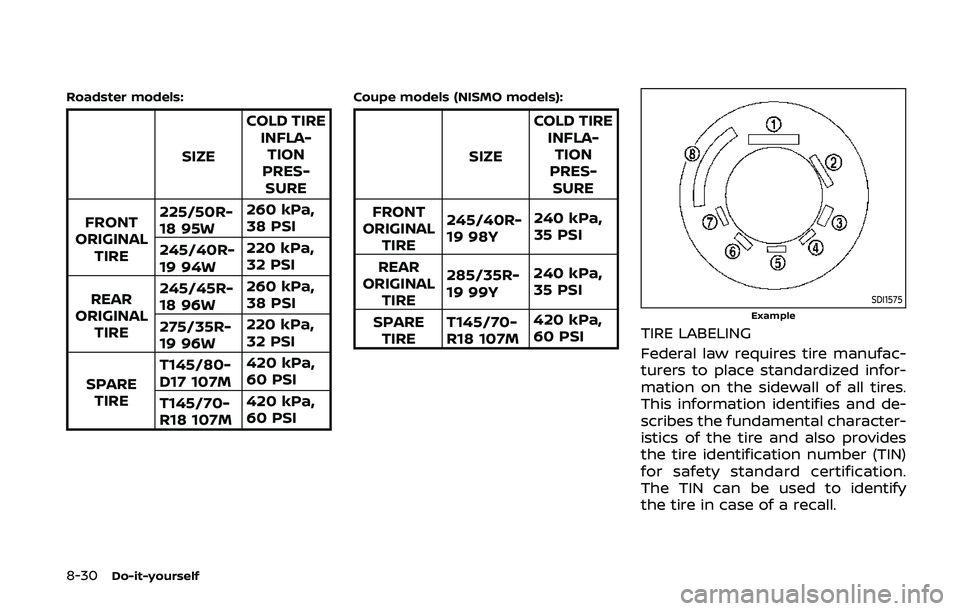 NISSAN 370Z 2020  Owner´s Manual 8-30Do-it-yourself
Roadster models:
SIZECOLD TIRE
INFLA-TION
PRES-
SURE
FRONT
ORIGINAL
TIRE 225/50R-
18 95W
260 kPa,
38 PSI
245/40R-
19 94W 220 kPa,
32 PSI
REAR
ORIGINAL
TIRE 245/45R-
18 96W
260 kPa,
