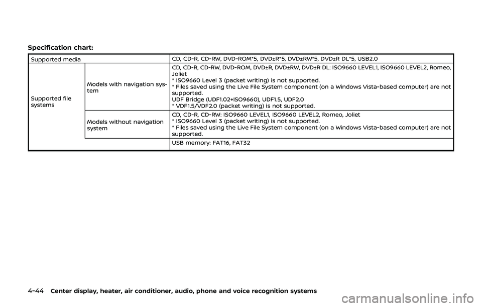 NISSAN 370Z 2019  Owner´s Manual 4-44Center display, heater, air conditioner, audio, phone and voice recognition systems
Specification chart:
Supported mediaCD, CD-R, CD-RW, DVD-ROM*5, DVD±R*5, DVD±RW*5, DVD±R DL*5, USB2.0
Support