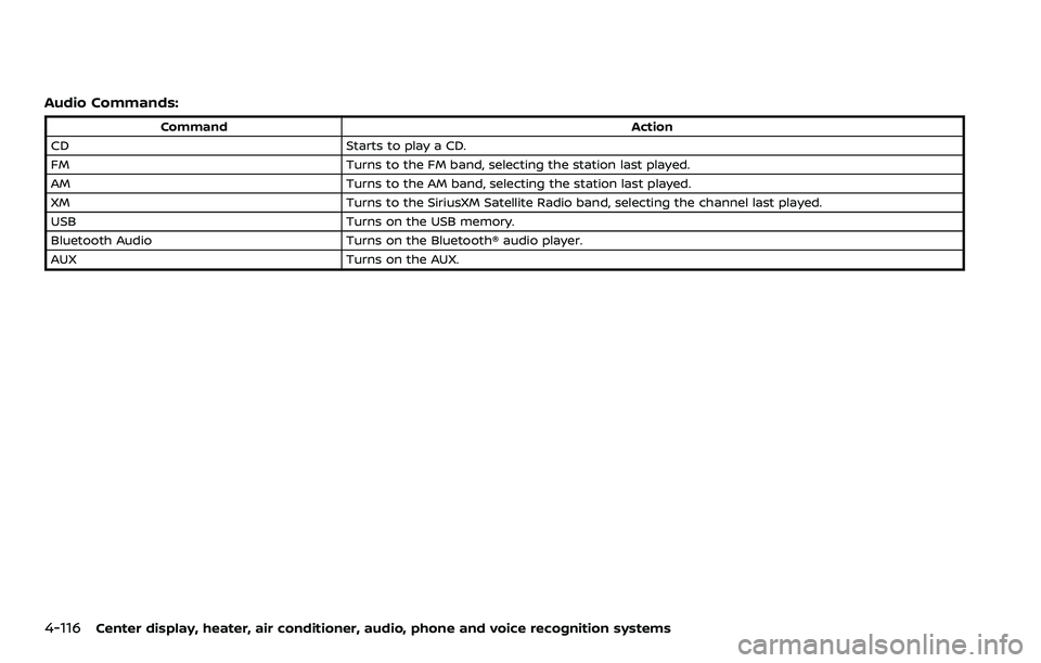 NISSAN 370Z 2018  Owner´s Manual 4-116Center display, heater, air conditioner, audio, phone and voice recognition systems
Audio Commands:
CommandAction
CD Starts to play a CD.
FM Turns to the FM band, selecting the station last playe