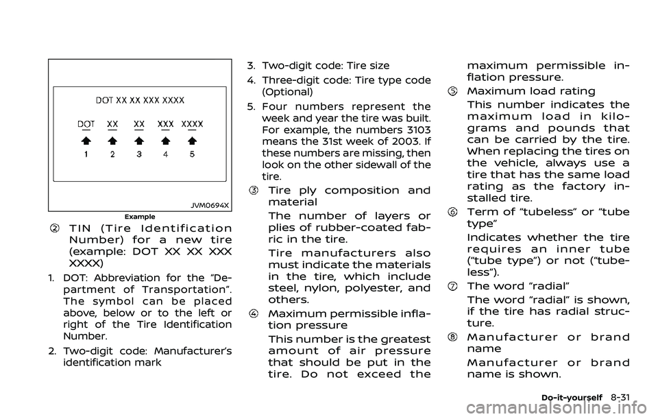 NISSAN 370Z 2018 Owner´s Manual JVM0694X
Example
TIN (Tire Identification
Number) for a new tire
(example: DOT XX XX XXX
XXXX)
1. DOT: Abbreviation for the “De-partment of Transportation”.
The symbol can be placed
above, below o NISSAN 370Z 2018 Owner´s Manual JVM0694X
Example
TIN (Tire Identification
Number) for a new tire
(example: DOT XX XX XXX
XXXX)
1. DOT: Abbreviation for the “De-partment of Transportation”.
The symbol can be placed
above, below o