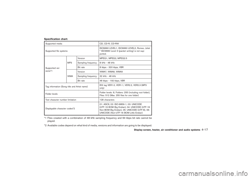 NISSAN 350Z 2007 Owner´s Manual Specification chart:Supported media CD, CD-R, CD-RW
Supported file systemsISO9660 LEVEL1, ISO9660 LEVEL2, Romeo, Joliet
* ISO9660 Level 3 (packet writing) is not sup-
ported.
Supported ver-
sions*1MP3 NISSAN 350Z 2007 Owner´s Manual Specification chart:Supported media CD, CD-R, CD-RW
Supported file systemsISO9660 LEVEL1, ISO9660 LEVEL2, Romeo, Joliet
* ISO9660 Level 3 (packet writing) is not sup-
ported.
Supported ver-
sions*1MP3