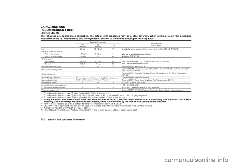 NISSAN 350Z 2007 Owner´s Manual The following are approximate capacities. The actual refill capacities may be a little different. When refilling, follow the procedure
instructed in the “8. Maintenance and do-it-yourself” section NISSAN 350Z 2007 Owner´s Manual The following are approximate capacities. The actual refill capacities may be a little different. When refilling, follow the procedure
instructed in the “8. Maintenance and do-it-yourself” section