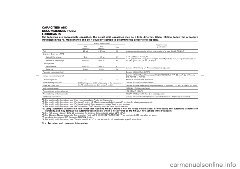 NISSAN 350Z 2006 Owner´s Manual The following are approximate capacities. The actual refill capacities may be a little different. When refilling, follow the procedure
instructed in the “8. Maintenance and do-it-yourself” section NISSAN 350Z 2006 Owner´s Manual The following are approximate capacities. The actual refill capacities may be a little different. When refilling, follow the procedure
instructed in the “8. Maintenance and do-it-yourself” section
