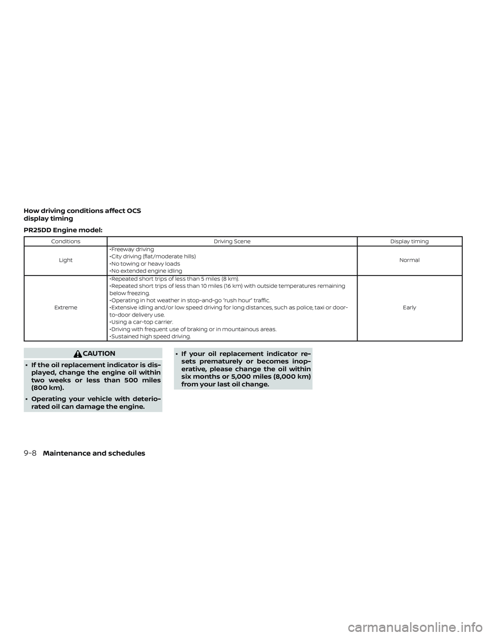 NISSAN ALTIMA 2019  Owner´s Manual How driving conditions affect OCS
display timing
PR25DD Engine model:
ConditionsDriving Scene Display timing
Light ∙ Freeway driving
∙ City driving (flat/moderate hills)
∙ No towing or heavy loa