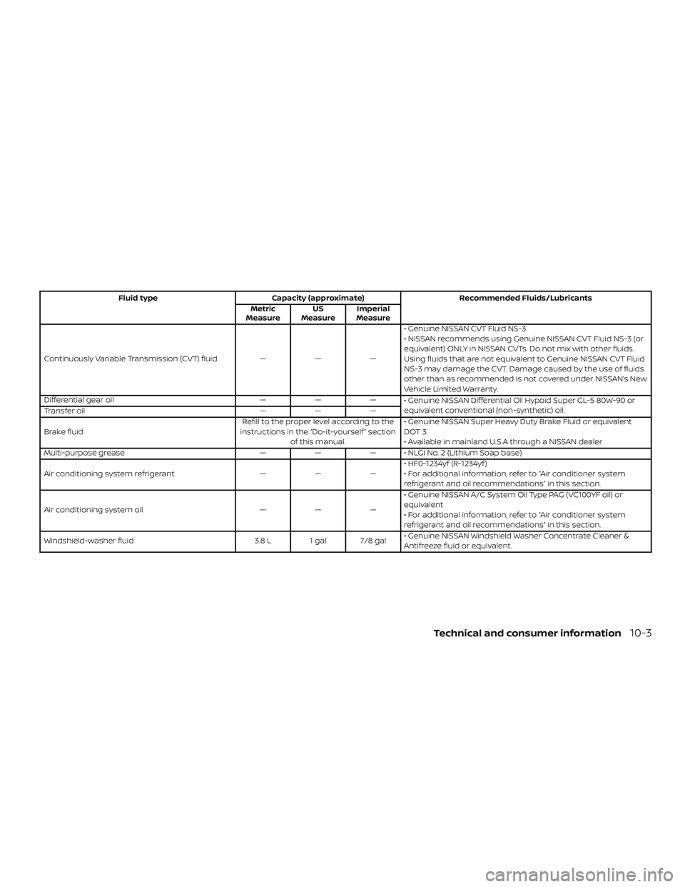 NISSAN ALTIMA 2019  Owner´s Manual Fluid typeCapacity (approximate) Recommended Fluids/Lubricants
Metric
Measure US
Measure Imperial
Measure
Continuously Variable Transmission (CVT) fluid ———• Genuine NISSAN CVT Fluid NS-3
• 