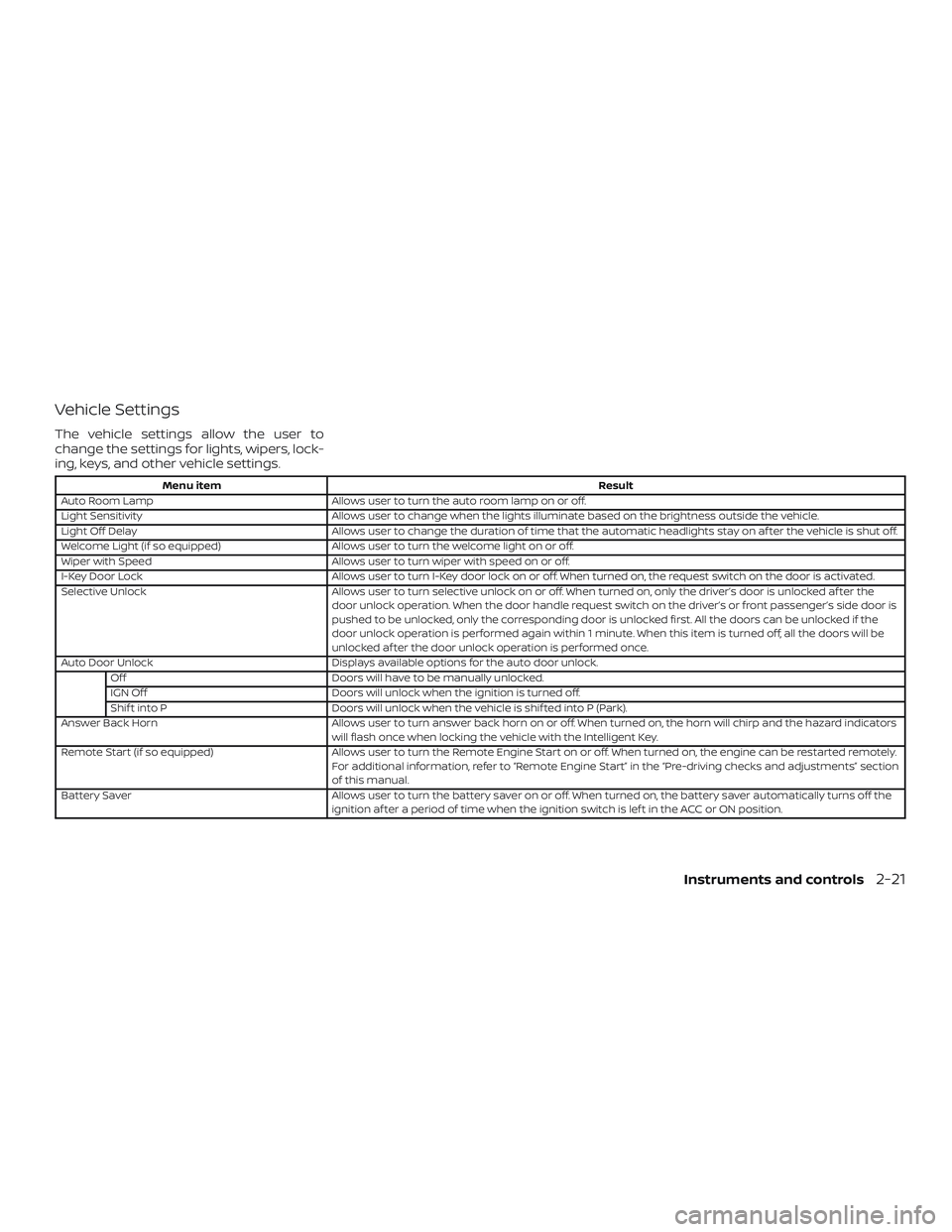 NISSAN ALTIMA 2018 Owner´s Manual Vehicle Settings
The vehicle settings allow the user to
change the settings for lights, wipers, lock-
ing, keys, and other vehicle settings.
Menu itemResult
Auto Room Lamp Allows user to turn the auto NISSAN ALTIMA 2018 Owner´s Manual Vehicle Settings
The vehicle settings allow the user to
change the settings for lights, wipers, lock-
ing, keys, and other vehicle settings.
Menu itemResult
Auto Room Lamp Allows user to turn the auto