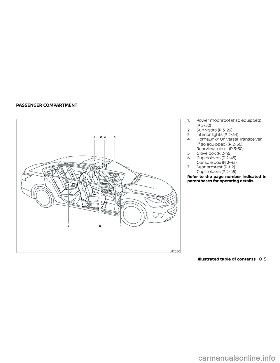 NISSAN ALTIMA 2018  Owner´s Manual 1. Power moonroof (if so equipped)(P. 2-52)
2. Sun visors (P. 3-29)
3. Interior lights (P. 2-54)
4. HomeLink® Universal Transceiver
(if so equipped) (P. 2-56)
Rearview mirror (P. 3-30)
5. Glove box (
