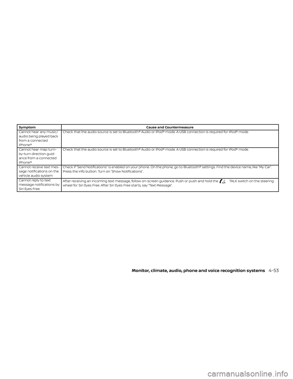 NISSAN ALTIMA 2018  Owner´s Manual SymptomCause and Countermeasure
Cannot hear any music/
audio being played back
from a connected
iPhone® Check that the audio source is set to Bluetooth® Audio or iPod® mode. A USB connection is req