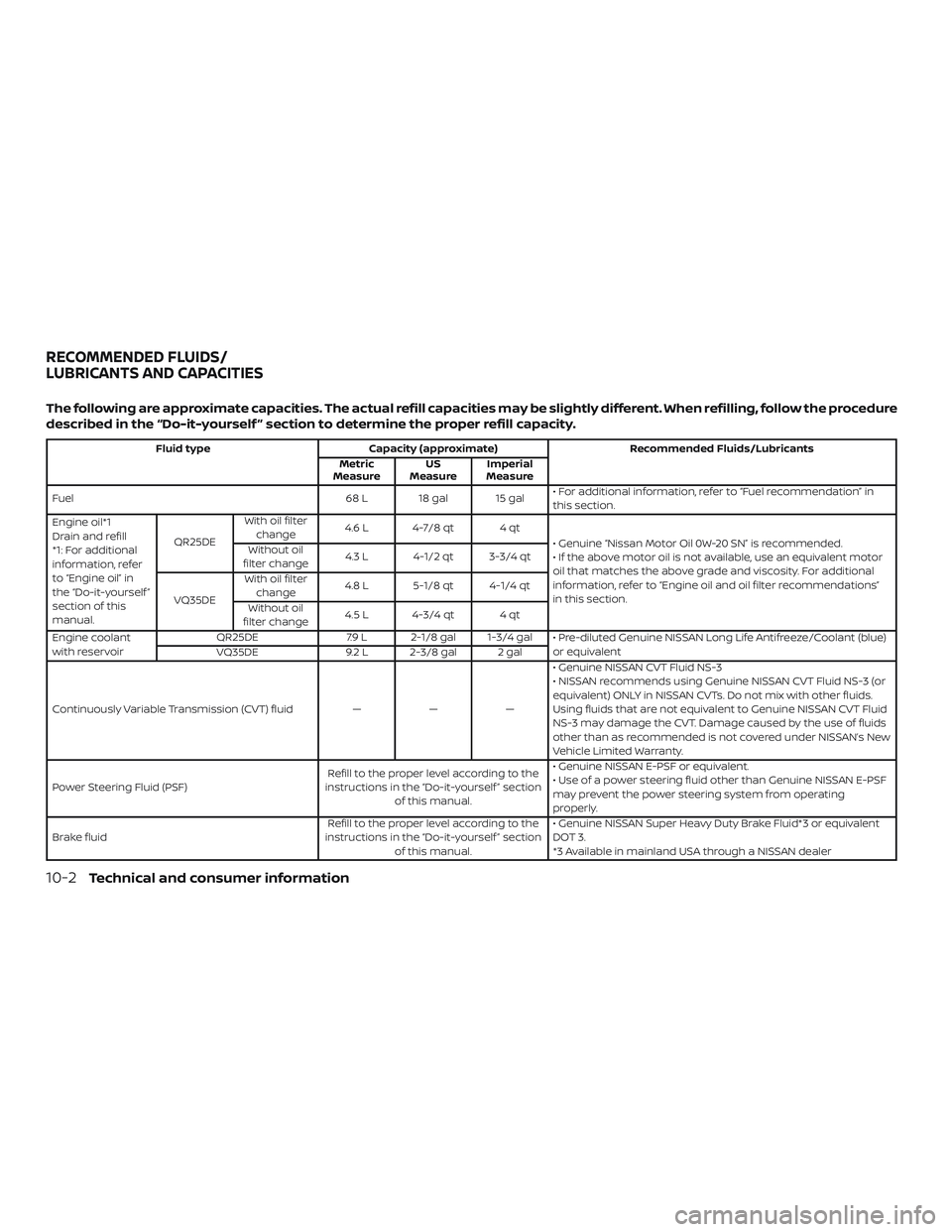 NISSAN ALTIMA 2018  Owner´s Manual The following are approximate capacities. The actual refill capacities may be slightly different. When refilling, follow the procedure
described in the “Do-it-yourself ” section to determine the p