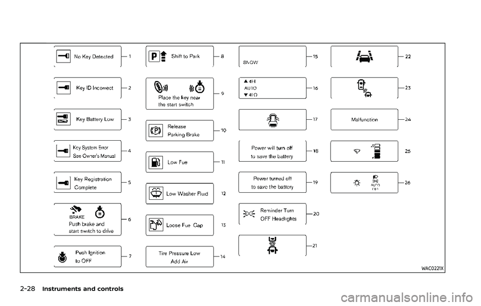 NISSAN ARMADA 2022  Owner´s Manual 2-28Instruments and controls
WAC0221X 