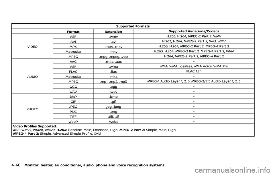 NISSAN ARMADA 2022  Owner´s Manual 4-48Monitor, heater, air conditioner, audio, phone and voice recognition systems
Supported Formats
Format Extension Supported Variations/Codecs
VIDEO ASF
.wmv H.263, H.264, MPEG-2 Part 2, WMV
AVI .avi