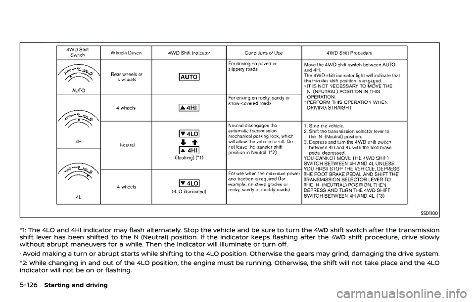 NISSAN ARMADA 2022  Owner´s Manual 5-126Starting and driving
SSD1100
*1: The 4LO and 4HI indicator may flash alternately. Stop the vehicle and be sure to turn the 4WD shift switch after the transmission
shift lever has been shifted to 