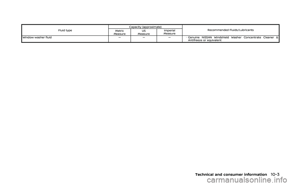 NISSAN ARMADA 2022  Owner´s Manual Fluid typeCapacity (approximate)
Recommended Fluids/Lubricants
Metric
Measure US
Measure Imperial
Measure
Window washer fluid —— —Genuine NISSAN Windshield Washer Concentrate Cleaner &
Antifre