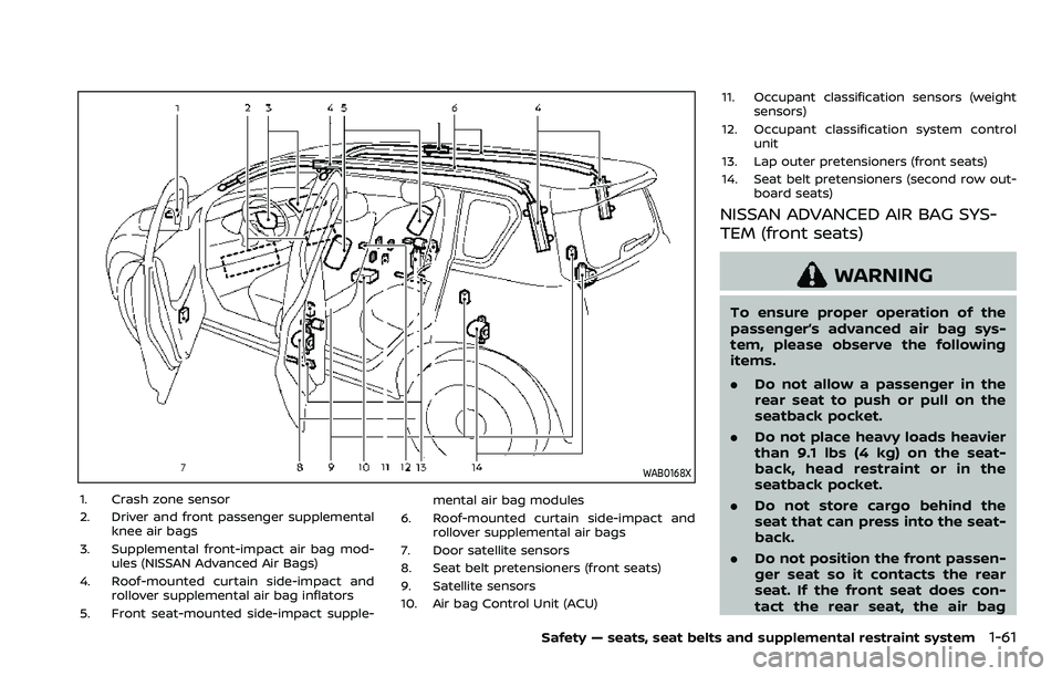 NISSAN ARMADA 2022 Owner´s Manual WAB0168X
1. Crash zone sensor
2. Driver and front passenger supplementalknee air bags
3. Supplemental front-impact air bag mod- ules (NISSAN Advanced Air Bags)
4. Roof-mounted curtain side-impact and NISSAN ARMADA 2022 Owner´s Manual WAB0168X
1. Crash zone sensor
2. Driver and front passenger supplementalknee air bags
3. Supplemental front-impact air bag mod- ules (NISSAN Advanced Air Bags)
4. Roof-mounted curtain side-impact and