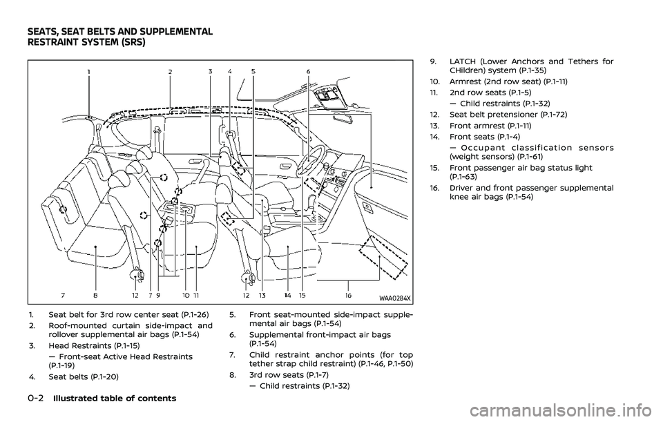 NISSAN ARMADA 2022 Owner´s Manual 0-2Illustrated table of contents
WAA0284X
1. Seat belt for 3rd row center seat (P.1-26)
2. Roof-mounted curtain side-impact androllover supplemental air bags (P.1-54)
3. Head Restraints (P.1-15) — F NISSAN ARMADA 2022 Owner´s Manual 0-2Illustrated table of contents
WAA0284X
1. Seat belt for 3rd row center seat (P.1-26)
2. Roof-mounted curtain side-impact androllover supplemental air bags (P.1-54)
3. Head Restraints (P.1-15) — F