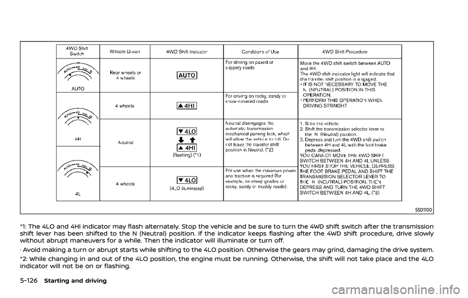 NISSAN ARMADA 2021  Owner´s Manual 5-126Starting and driving
SSD1100
*1: The 4LO and 4HI indicator may flash alternately. Stop the vehicle and be sure to turn the 4WD shift switch after the transmission
shift lever has been shifted to 