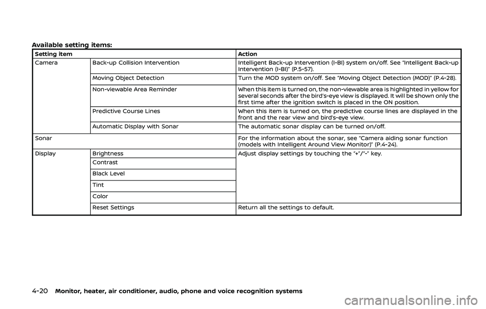 NISSAN ARMADA 2019  Owner´s Manual 4-20Monitor, heater, air conditioner, audio, phone and voice recognition systems
Available setting items:
Setting itemAction
Camera Back-up Collision Intervention Intelligent Back-up Intervention (I-B