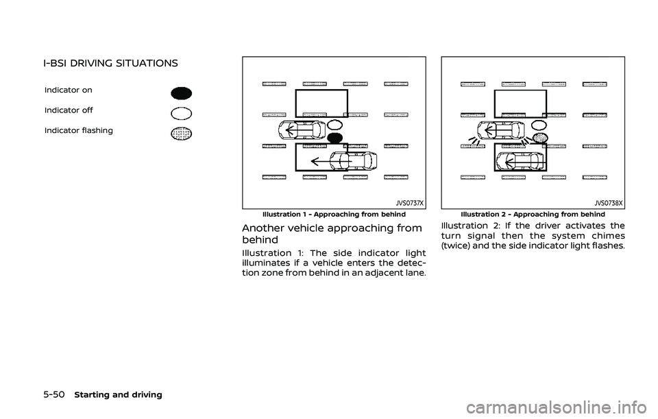 NISSAN ARMADA 2019  Owner´s Manual 5-50Starting and driving
I-BSI DRIVING SITUATIONS
Indicator on
Indicator off
Indicator flashing
JVS0737X
Illustration 1 - Approaching from behind
Another vehicle approaching from
behind
Illustration 1