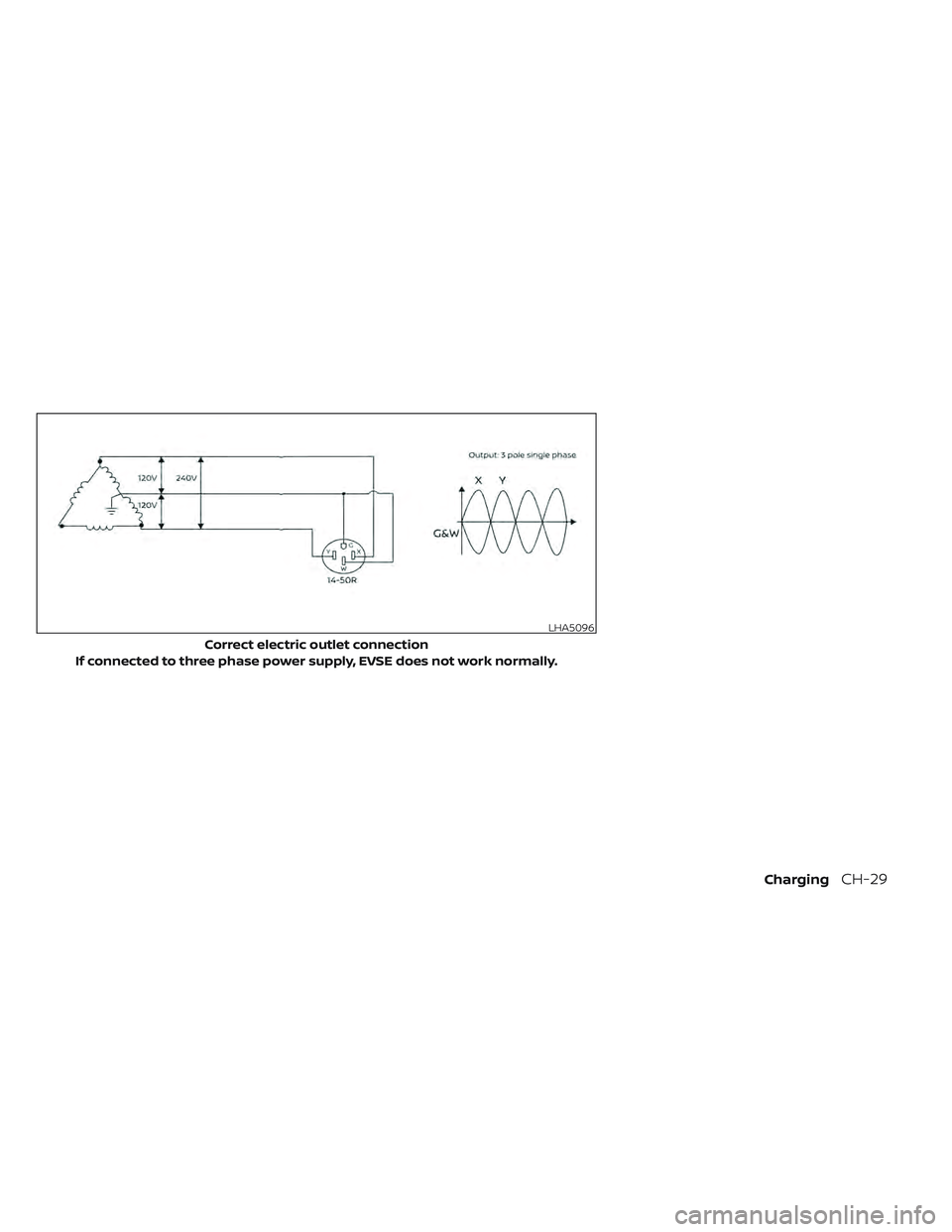 NISSAN LEAF 2022  Owner´s Manual LHA5096
Correct electric outlet connection
If connected to three phase power supply, EVSE does not work normally.
ChargingCH-29 
