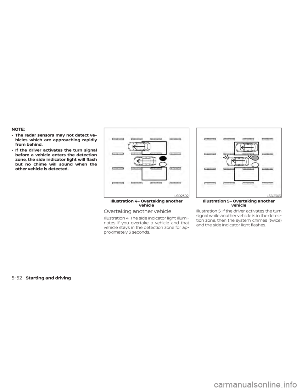 NISSAN LEAF 2021  Owner´s Manual NOTE:
• The radar sensors may not detect ve-hicles which are approaching rapidly
from behind.
• If the driver activates the turn signal before a vehicle enters the detection
zone, the side indicat